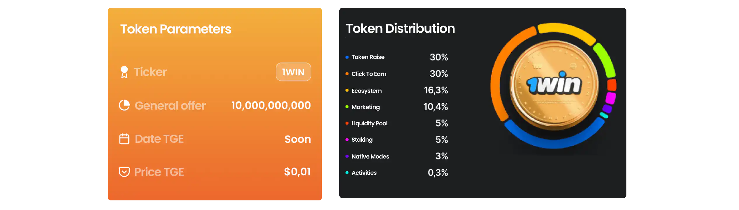 বিশ্বে 1 win token