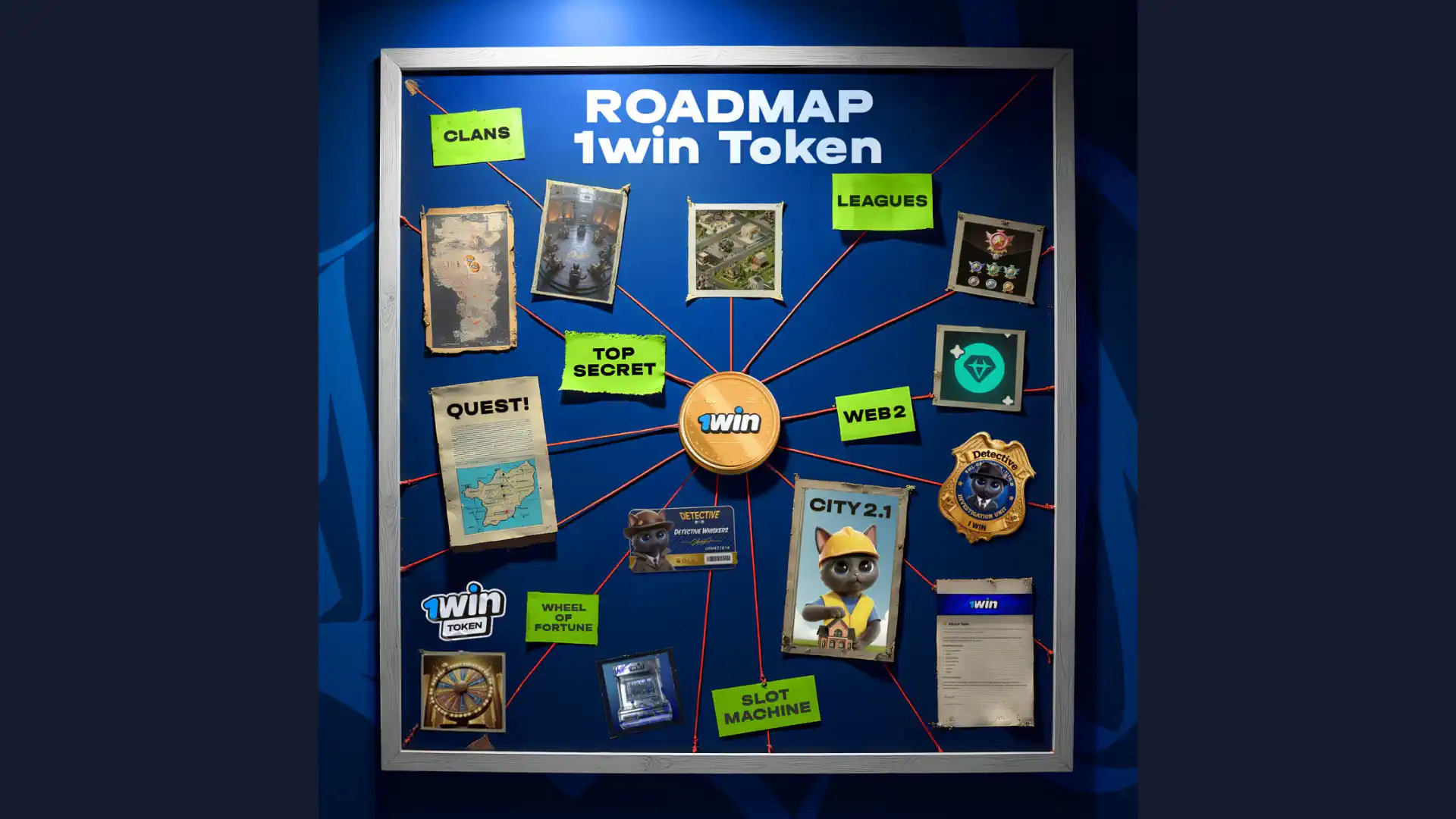 1win Token Crypto Roadmap